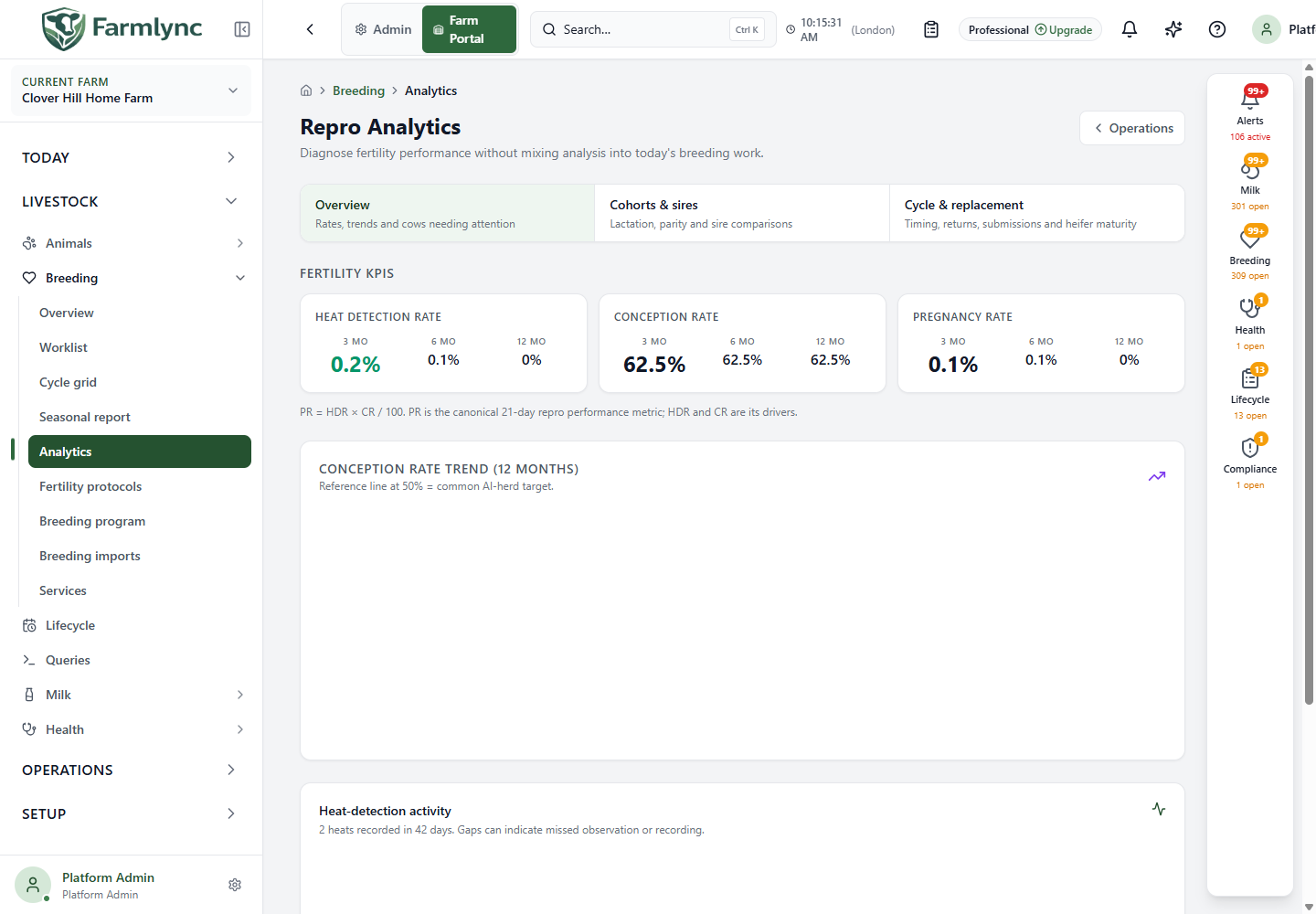 Breeding analytics tabs and headline indicators