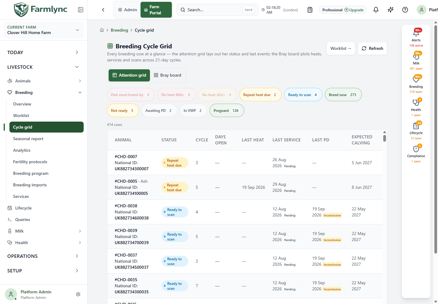 Breeding Cycle Grid in Attention grid view