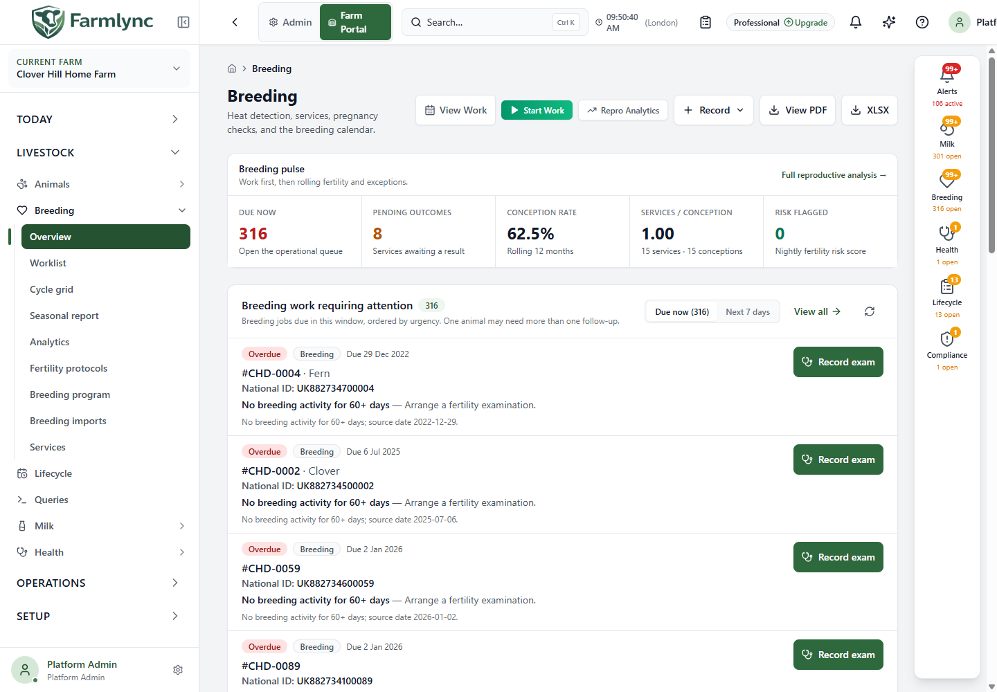 Breeding overview and action panels