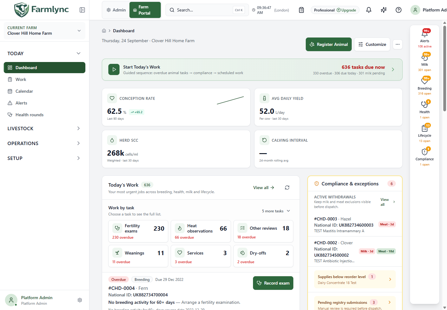 Farm dashboard and the start of today’s work