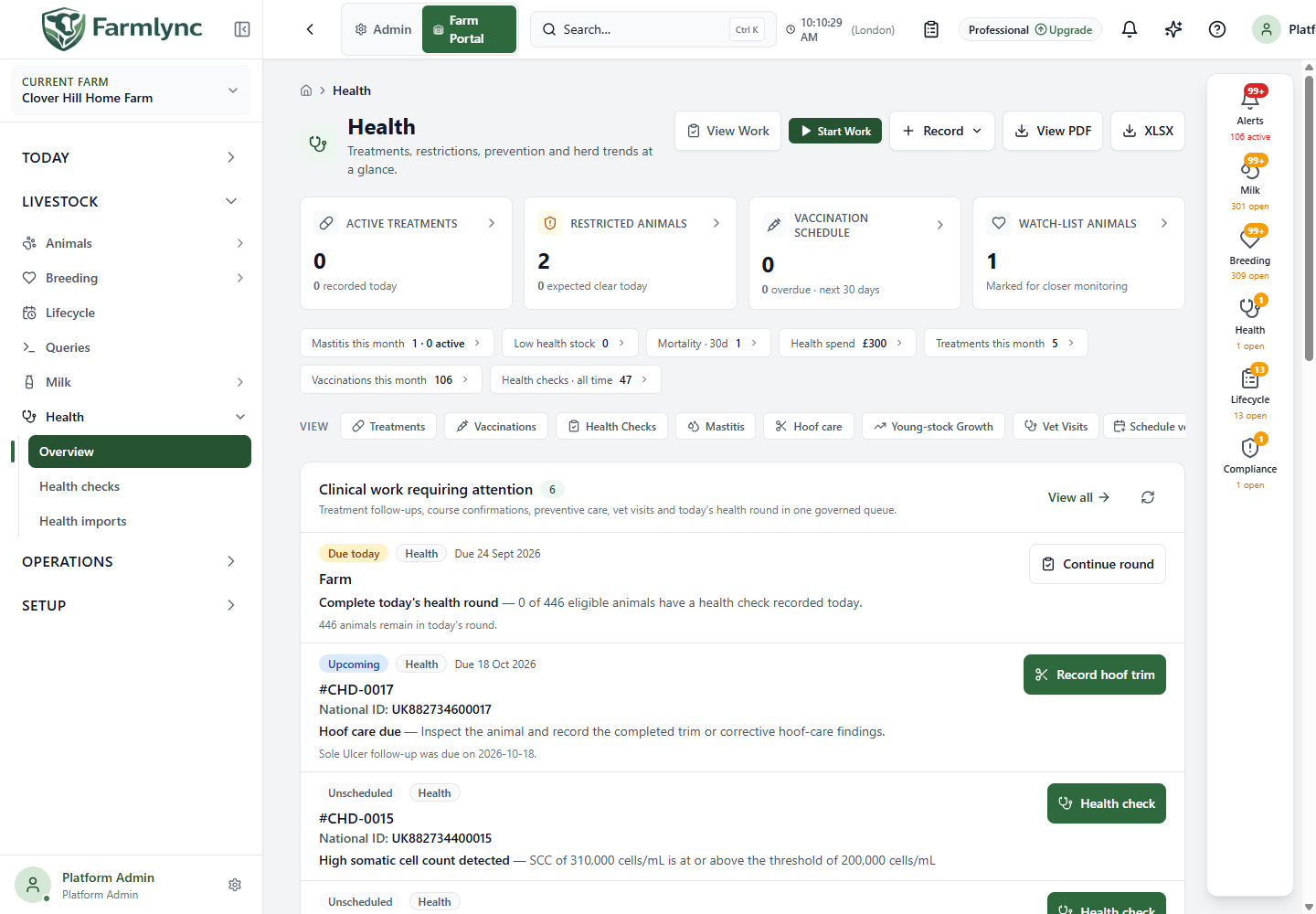 Health dashboard and work