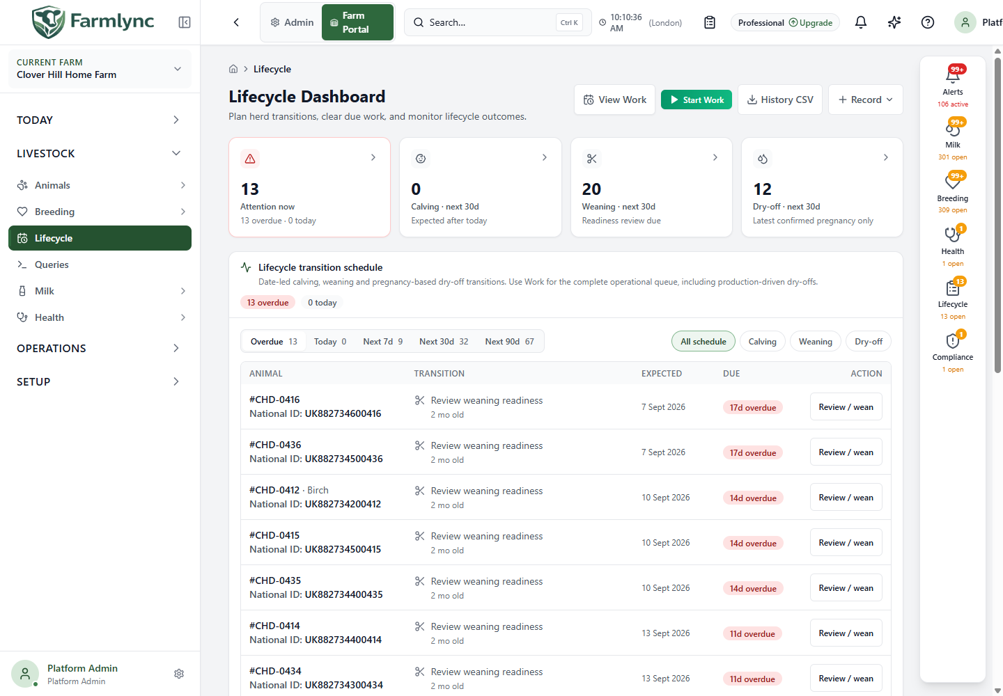 Lifecycle dashboard and transition schedule